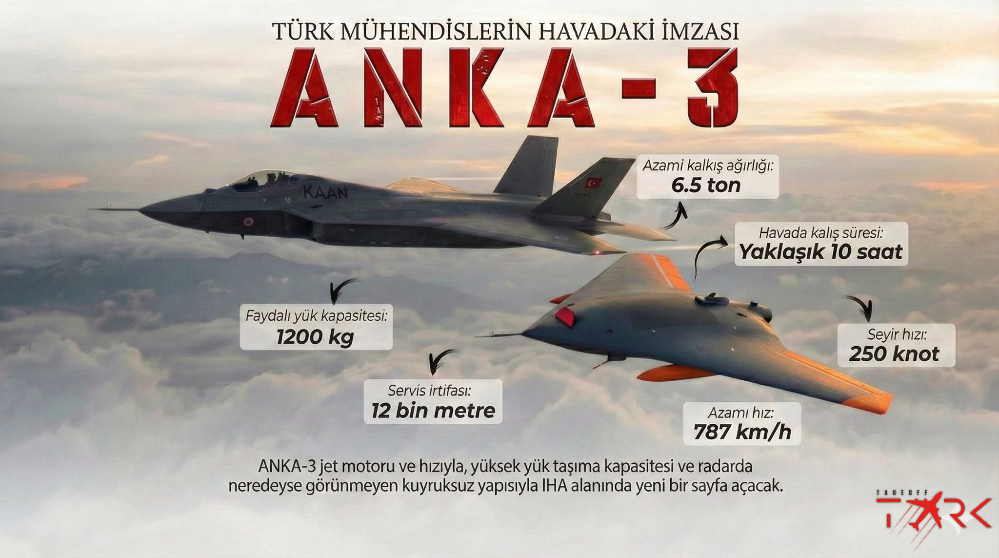 Görünmezliğin Mühendisliği: ANKA-3, 2026 Seri Üretim Hattı ve "Sadık Kanat Adamı" Doktrini ile Sahneye Çıkıyor